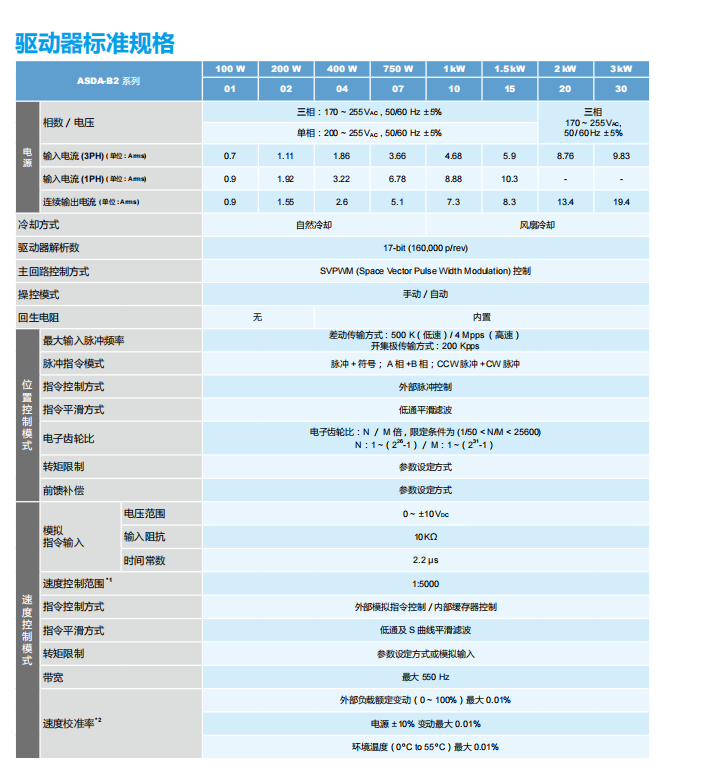 驅動器標準規(guī)格1.png