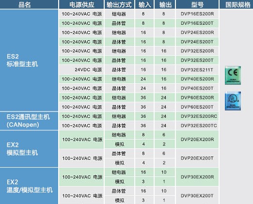 ES2,EX2系列主機技術規(guī)格01.jpg