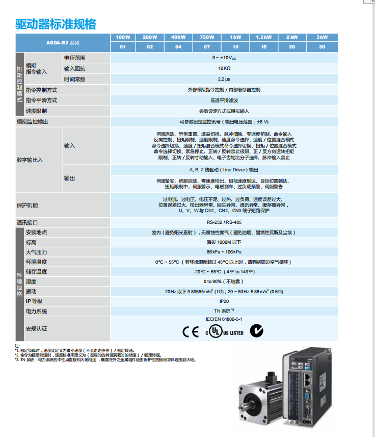 驅動器標準規(guī)格2.png