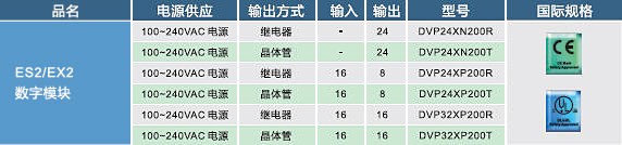 ES2，EX2數(shù)字輸入，輸出模塊02.jpg